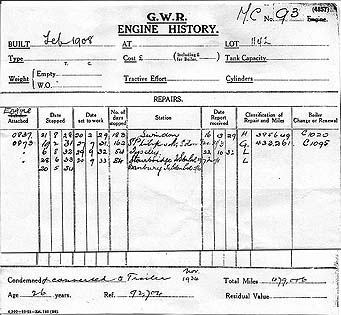 Engine History Sheet